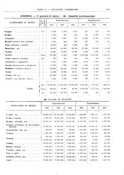 Bollettino di notizie economiche