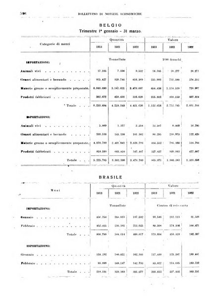 Bollettino di notizie economiche