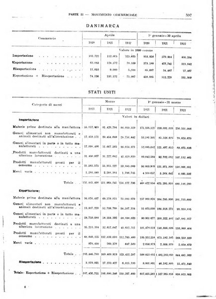 Bollettino di notizie economiche