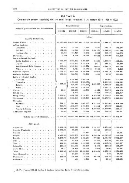 Bollettino di notizie economiche