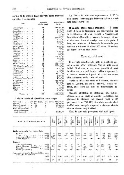 Bollettino di notizie economiche