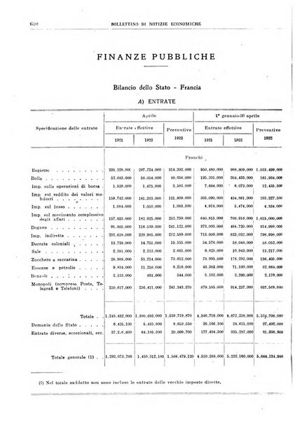 Bollettino di notizie economiche