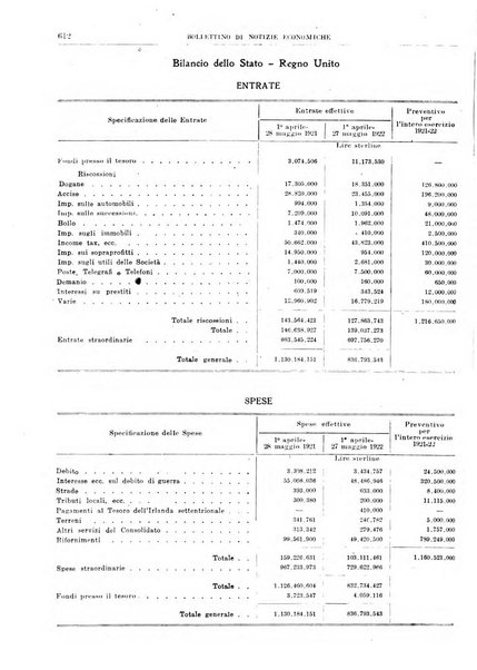 Bollettino di notizie economiche