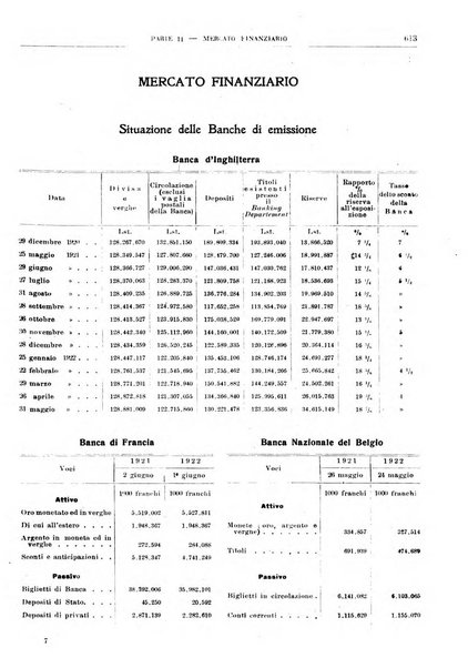 Bollettino di notizie economiche