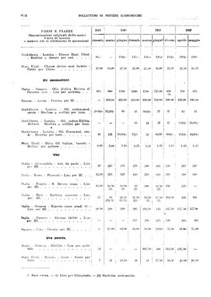 Bollettino di notizie economiche