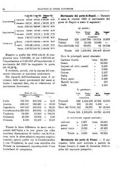 Bollettino di notizie economiche