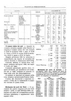 giornale/RML0025821/1924/unico/00000080