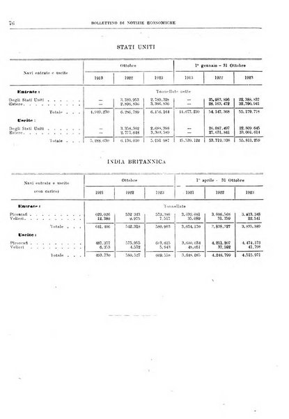 Bollettino di notizie economiche