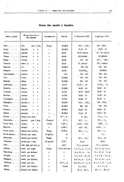 Bollettino di notizie economiche