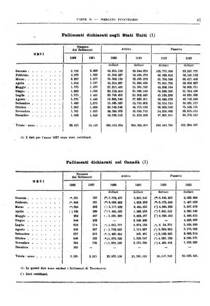 Bollettino di notizie economiche