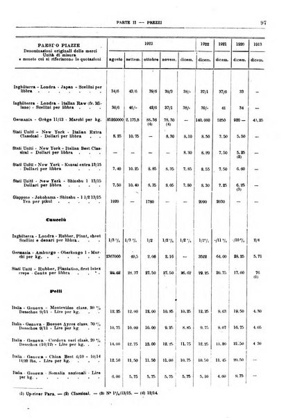 Bollettino di notizie economiche