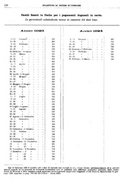 Bollettino di notizie economiche