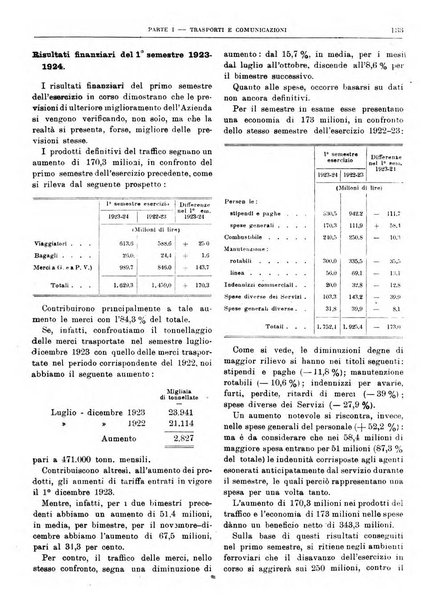 Bollettino di notizie economiche