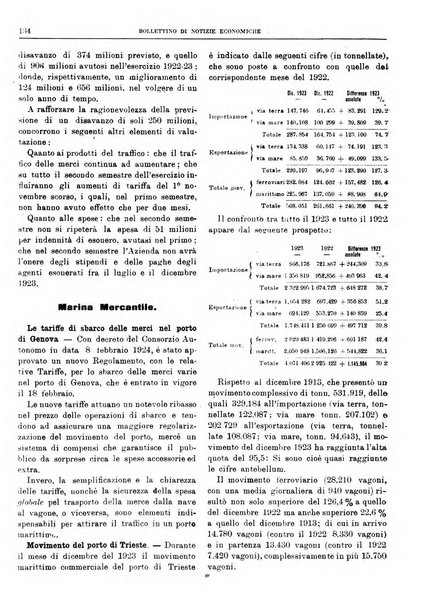 Bollettino di notizie economiche