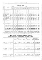 giornale/RML0025821/1924/unico/00000162