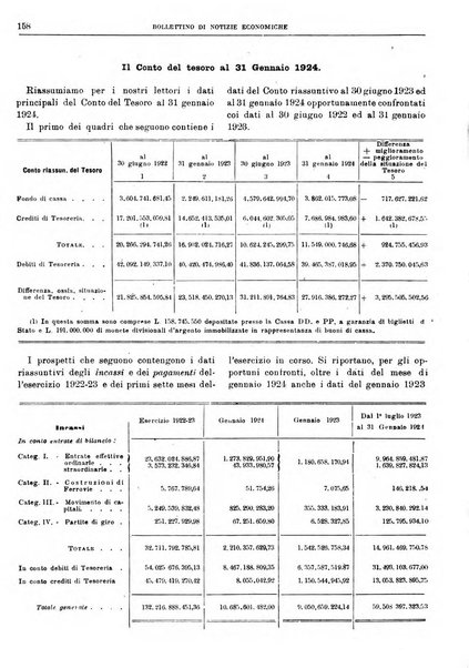 Bollettino di notizie economiche