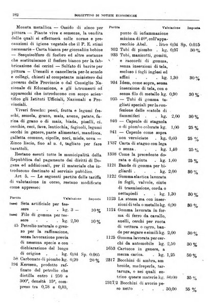 Bollettino di notizie economiche