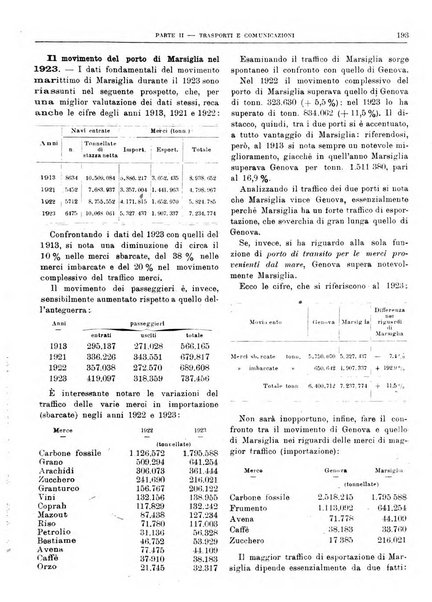 Bollettino di notizie economiche