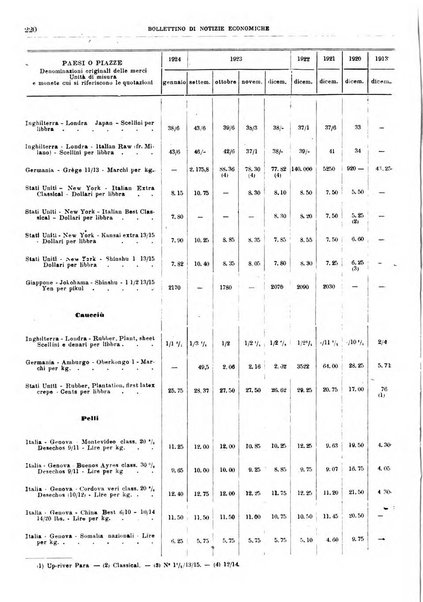 Bollettino di notizie economiche