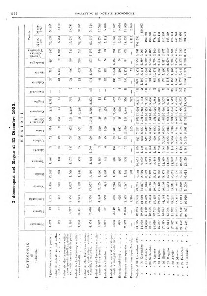 Bollettino di notizie economiche