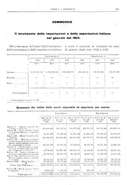 Bollettino di notizie economiche