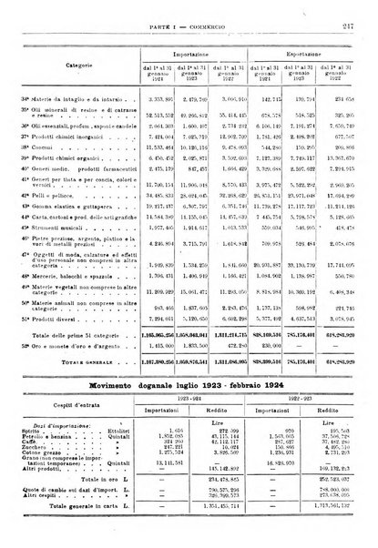 Bollettino di notizie economiche