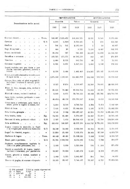 Bollettino di notizie economiche