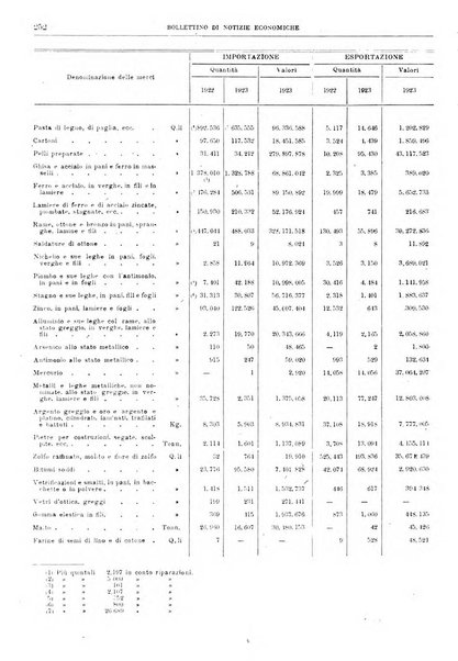 Bollettino di notizie economiche