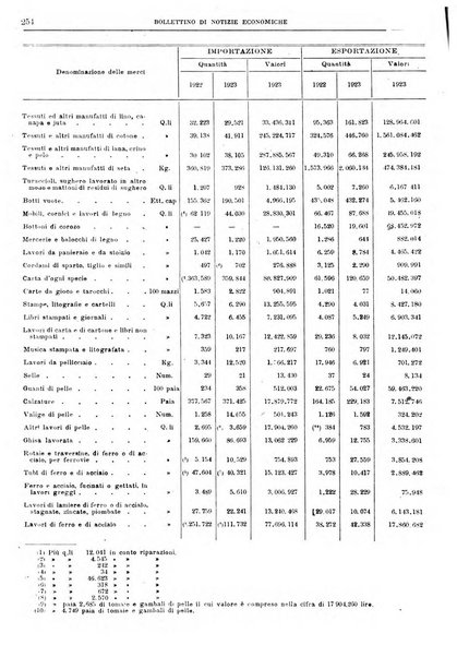 Bollettino di notizie economiche