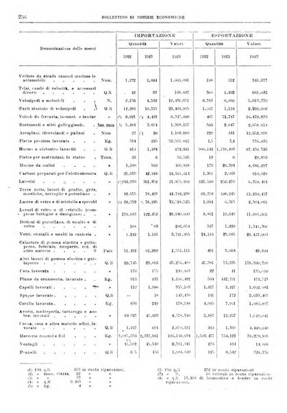 Bollettino di notizie economiche