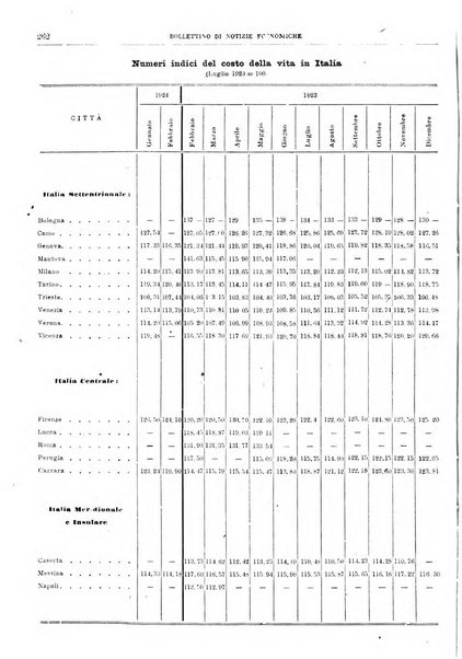 Bollettino di notizie economiche