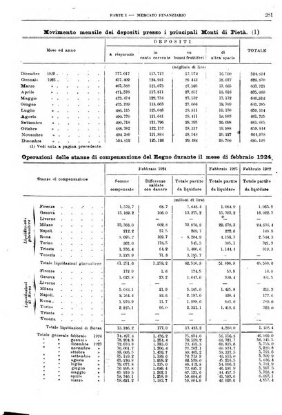 Bollettino di notizie economiche