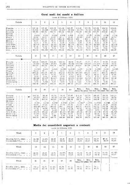 Bollettino di notizie economiche