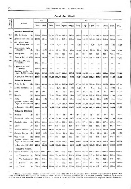 Bollettino di notizie economiche