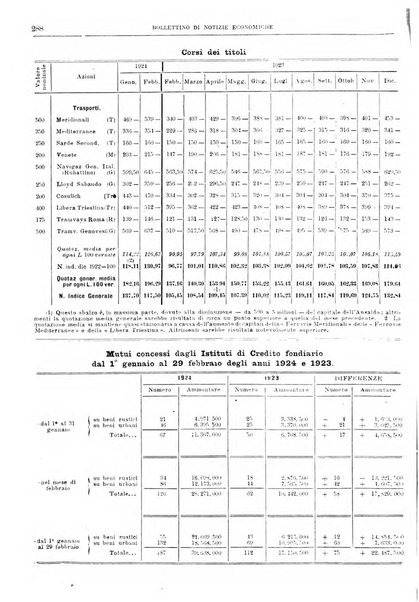 Bollettino di notizie economiche