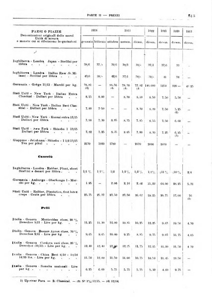 Bollettino di notizie economiche