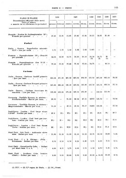 Bollettino di notizie economiche