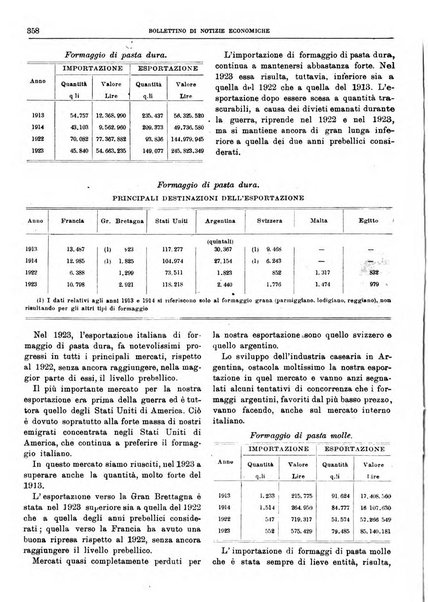 Bollettino di notizie economiche