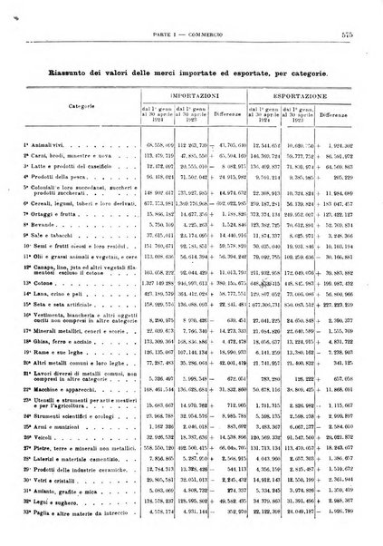 Bollettino di notizie economiche