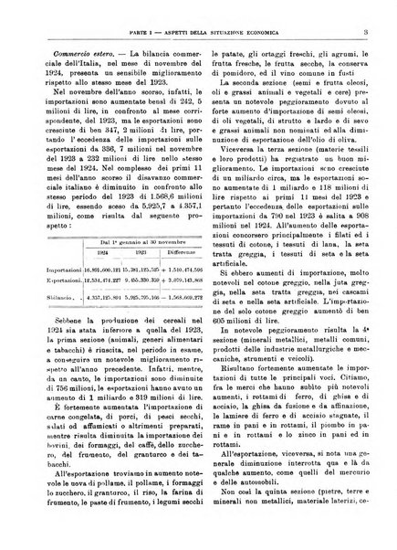 Bollettino di notizie economiche