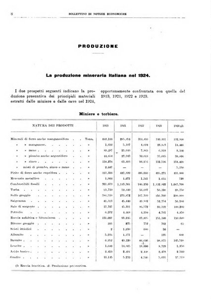 Bollettino di notizie economiche