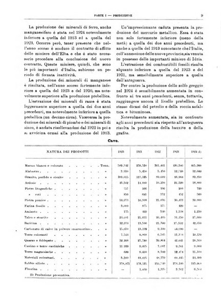 Bollettino di notizie economiche