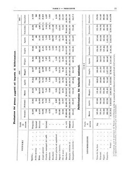 Bollettino di notizie economiche