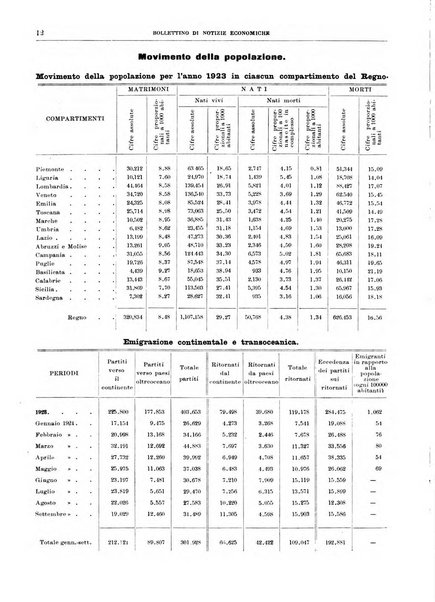 Bollettino di notizie economiche