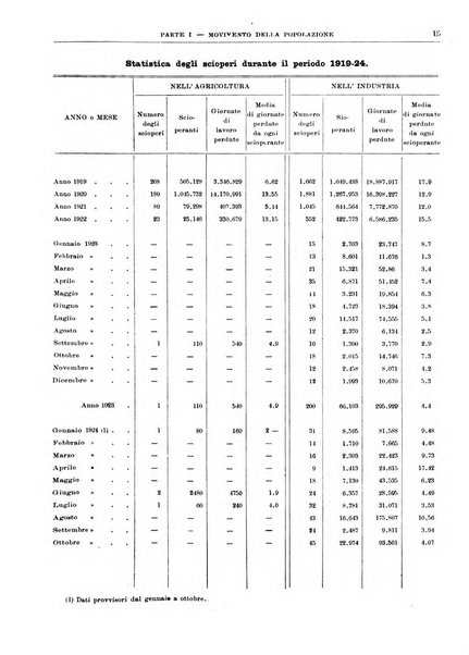 Bollettino di notizie economiche