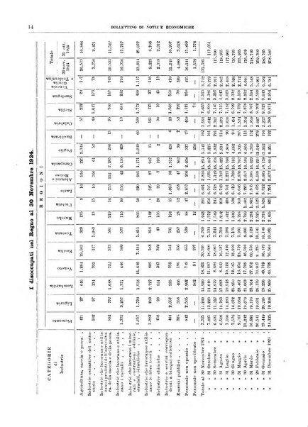 Bollettino di notizie economiche