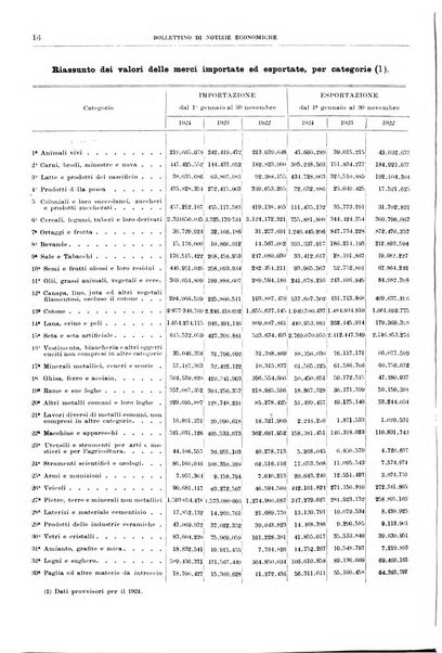 Bollettino di notizie economiche