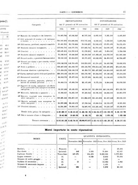 Bollettino di notizie economiche