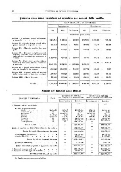 Bollettino di notizie economiche