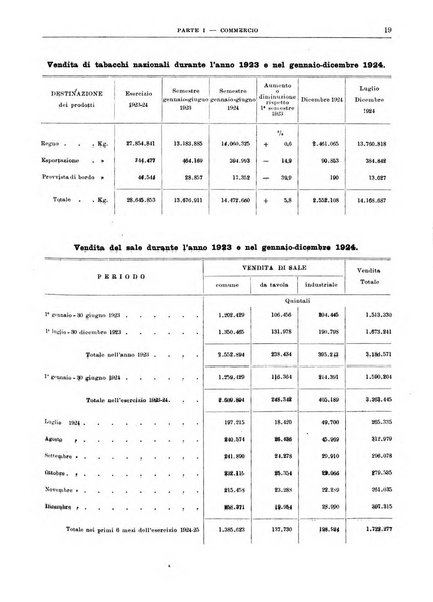 Bollettino di notizie economiche